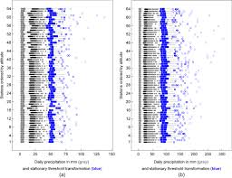 Space Time Trends And Dependence Of Precipitation Extremes