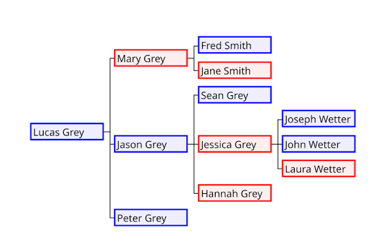 Family tree - Wikipedia