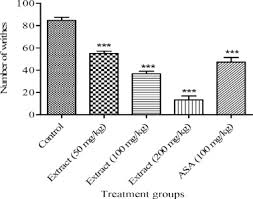 Image result for Alafia orientalis