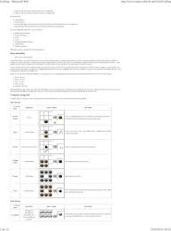 There are a few exclusive blocks or items in minecraft: Crafting Minecraft Wiki Pdf Document