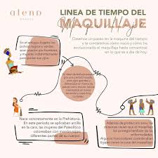 Hagamos Un Viaje En El Tiempo A Traves De La Historia Del Maquillaje A Que Epoca Les Gustaria I Maquillaje Linea Del Tiempo Historia Viaje En El Tiempo