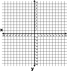 Coordinate Grid 10 To 10 Coordinate Grid With Increments
