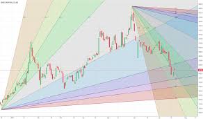 Radico Stock Price And Chart Nse Radico Tradingview