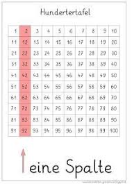 Kostenlose arbeitsblätter zum thema hundertertafel und hunderterfeld an der grundschule zum. Scribblelovenotes Hundertertafel Zum Ausdrucken Hundertertafel Zum Ausdrucken Sprachforderung Klasse Zum Ausdrucken Kostenlos Mit Rechenmauern Zahlenmauern Im Zahlenraum Bis 100