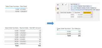 Calculating the due date from the date of conception can actually be put into a formula based on the last menstrual period before you became pregnant. Solved Calculation Of The Amount Paid Till Due Dates Microsoft Power Bi Community
