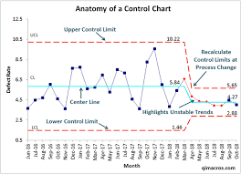 Control Charts And Normality Does Your Data Need To Be Normal