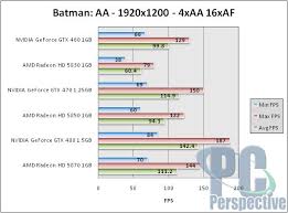 Top 10 high end video cards by benchmark results and gaming performance. Enthusiast Graphics Card Comparison Nvidia And Amd Head To Head Pc Perspective