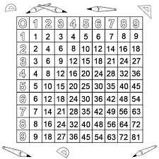 Mit den leervorlagen können die grundschüler prima das 1x1 üben, in dem sie die ergebnisse selbst errechnen und eintragen. Ausmalbild Rechnen Lernen Das Kleine Einmaleins Arbeitsblatt 4 Kostenlos Ausdrucken