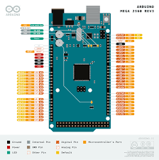 Quality arduino mega 2560 with free worldwide shipping on aliexpress. Arduino Mega 2560 Rev3 Arduino Official Store