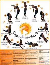 The basic sequence involves moving from a standing position into downward and upw. Surya Namaskar C Sun Salutation C Surya Namaskar Yoga Techniques Bikram Yoga Surya Namaskar Vinyasa Yoga Yoga Techniques