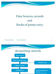 • the sales journal is written up from. Books Of Prime Entry Invoice Debits And Credits