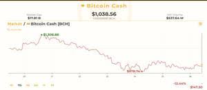 Bitcoin is (mostly) halal, say scholars according to islamic law, there are a number of criteria that individuals must adhere to, in order to ensure their investment or other income is considered halal. Passiert Bitcoin Einheit Islam Erlaubt Halal Oder Haram Bitcoin Investition