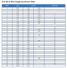 drill bit to wire gauge conversion chart riogrande cup