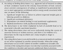 Image result for Avoidant-Restrictive Food Intake Disorder