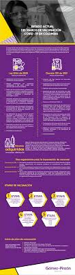 Colombia tiene 149,719 casos activos. Estado Actual Del Marco De Vacunacion Covid 19 En Colombia Gomez Pinzon Abogados