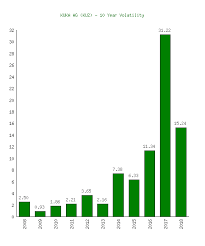 Kuka Ag Ku2 Stock Volatility