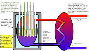 Uranium can be found in rocks on earth, but only a special form of uranium—u 235—can be used to make energy. Non Renewable Energy Resources The Fizzics Organization