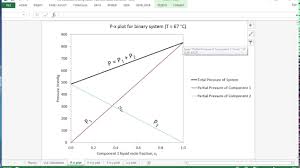 However, there are certain limitations when applying these laws for real solutions. Binary Vle Calculations Part 1 Using Raoult S Law Dalton S Law For Ideal Systems Youtube