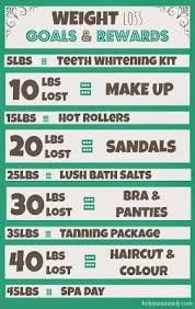 Pin On Weight Loss Exercise
