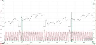 We did not find results for: Using Waveforms To Identify A Misfiring Cylinder Scannerdanner Forum Scannerdanner