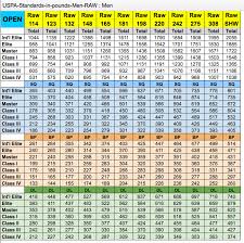 Running Aerobic Capacity Standards Classifications