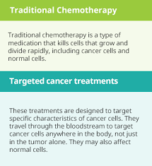 Cell division, lack of self cycling's cancer cells crowd out well, the idea for cancer cells is that they are going to be cells which are going to have uncontrolled cell division. How Does Perjeta Pertuzumab Treat Her2 Breast Cancer
