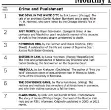 1 out of 5 stars. Hitting The New York Times Bestseller List