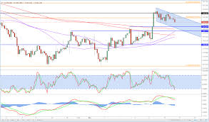 Gold More Upside To Come Marketpulsemarketpulse