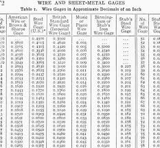 american wire gauge online charts collection