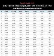 Perhatian paito hongkong setiap angka yang sering keluar kemungkinan besar result berikutnya tidak ditampilkan oleh bandar di data pengeluaran hk 2020 sd 2021. Hk Hongkong 6d Wild Country Fine Arts