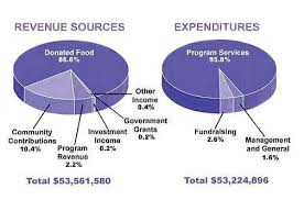 writing task 1 pie chart 4 ielts practice online band 9