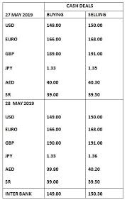 Currency rate in pakistan changes every hour since high currency volatality in exchange rates is observed due to revaluation and devaluation of pakistani currency rupee (rs.). Currency Rates In Pakistan 28 May 2019 Business Dunya News