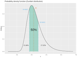 Check spelling or type a new query. The Median Absolute Deviation Value Of The Gumbel Distribution Andrey Akinshin