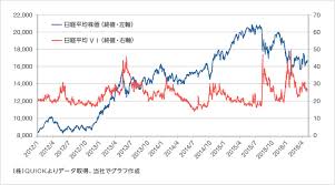 25日移動平均 75日移動平均 nyﾀﾞｳ工業株30種 16,000 20,000 24,000 28,000 32,000 20/1 20/5 20/9 21/1 21/5 25日移動平均 75日移動平均 日経平均株価 5,000 10,000 15,000 20,000 25,000 30,000 35,000 10 12 14 16 18 20 26週 æ—¥çµŒå¹³å‡viå…ˆç‰© æ—¥æœ¬å–å¼•æ‰€ã‚°ãƒ«ãƒ¼ãƒ—