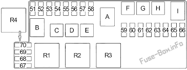 Under dash fuse box diagram? Infiniti Qx4 Fuse Box Diagram Wiring Diagrams Relax Tactic Tactic Quado It