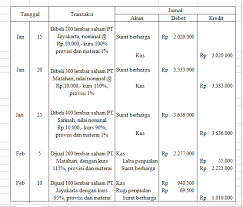 Pada akhir periode, jumlah perlengkapan yang masih ada adalah sebesar rp. Surat Berharga Pengertian Penilaian Contoh Soal Penjelasan Jenis