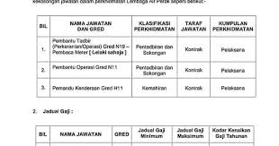 Laman mohon.co berkongsi data jawatan kosong terkini bertujuan untuk. Jawatan Kosong Di Lembaga Air Perak Infomalaysiakini