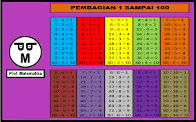 Salah satu aplikasi penghasil uang yang lagi viral seperti membaca berita dengan durasi 15 detik untuk menghasilkan 20 poin, menonton video dan. Matematika Tabel Perkalian 1 Sampai 1000 Lengkap