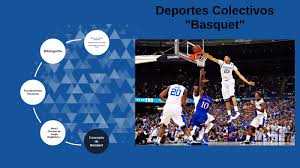 Wikimedia commons alberga una categoría multimedia sobre deportes de equipo. Deportes Colectivos Basquet By Lautaro Rojas On Prezi Next
