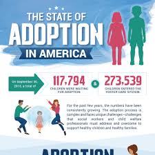Families who adopt children from foster care may also qualify to have a portion of their adoption costs reimbursed by the washington state adoption support program. The State Of Adoption In America Regis College Online