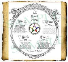 Digital Graphic Wiccan Elements Pentagram In Sacred Circle