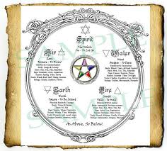 digital graphic wiccan elements pentagram in sacred circle