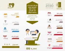 جامعة أنقرة جامعة حكومية ضخمة لديها حوالي 15 كلية وما يقارب 40 تخصص مهني و115 برنامج للبكالوريوس و110 برنامج للدراسات العليا ويبلغ مجموع برامجها 265 برنامج دراسي وذلك بالإضافة إلى 41 مركزاً للبحوث والتطبيق ، ومن أبرزها: Ø¯ Ù…Ø­Ù…Ø¯ Ø§Ù„Ø³ÙŠØ¯ Ù…ÙˆØ³Ù‰ Mmoussa37674121 Twitter