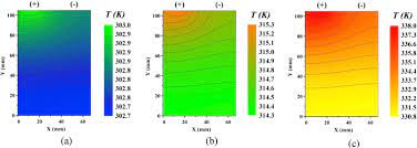 Stanford university grad student yiyang li tests lithium ion coin cell batteries at the stanford institute for materials & energy sciences (simes). Lithium Ion Battery Fast Charging A Review Sciencedirect
