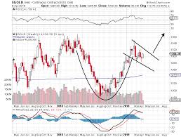 Maybe you would like to learn more about one of these? Technical Analysis Says A Sharp Rise In Gold Prices Is Possible