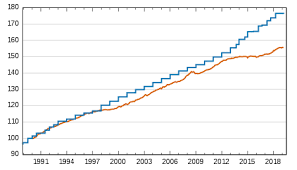 La saisie vocale n'est pas compatible avec ce navigateur. Revenu De Solidarite Active Wikipedia
