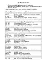 Maybe you would like to learn more about one of these? Simpulan Bahasa Linkedin Profile Messages Education