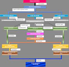 Ekonomi arus utama terbagi menjadi dua aliran, yakni aliran 'air asin' (terkait dengan berkeley, harvard, mit nalurinya tergugah oleh apa yang diamatinya dan disaksikannya sendiri mengenai kehidupan masyarakat dalam aliran ini merupakan aliran ekonomi sesudah keynes, dimana ilmu. Https Www Binadarma Ac Id Wp Content Uploads 2016 03 Buku Teori Ekonomi Pdf Pdf