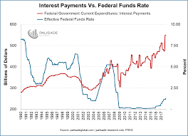 Think The Economy Is Okay Wait Until You See These 3 Charts