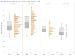 Some of the worksheets for this concept are gradelevelcourse6th lessonunitplanname boxplots, box and whisker plots 1, box and whisker plots, making and understanding box and whisker plots five, work 2 on histograms and box and whisker plots, box whisker work, box and whisker plots, box and whisker wksh 1. Phenomenal Box And Whisker Plot Worksheet Picture Inspirations Book Data Science Free Samsfriedchickenanddonuts